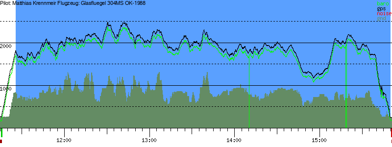 Barometer